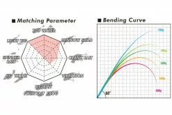 Megabass Levante JP Multi Piece(2019) F2-69LVS 4P -Bait Ingredients Sales Store MB 00000042513 5