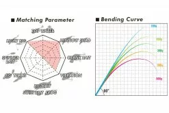 Megabass Levante SP JP F3-611LVS 2-14g 2pcs 7 Megabass Levante SP JP F3-611LVS 2-14g 2pcs -Bait Ingredients Sales Store MB LVJP2 4513473465338 4